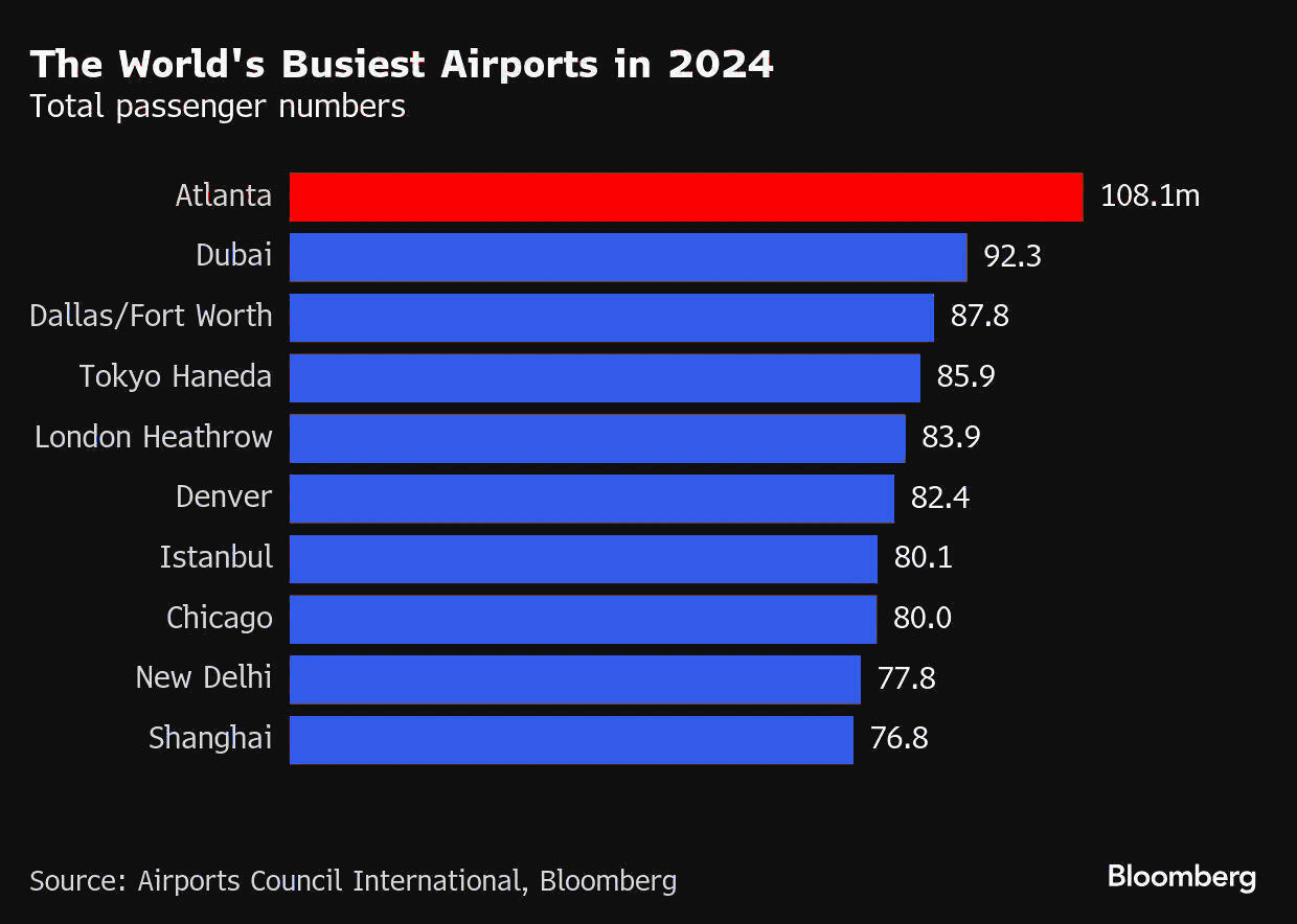 Hartsfield-Jackson Airport